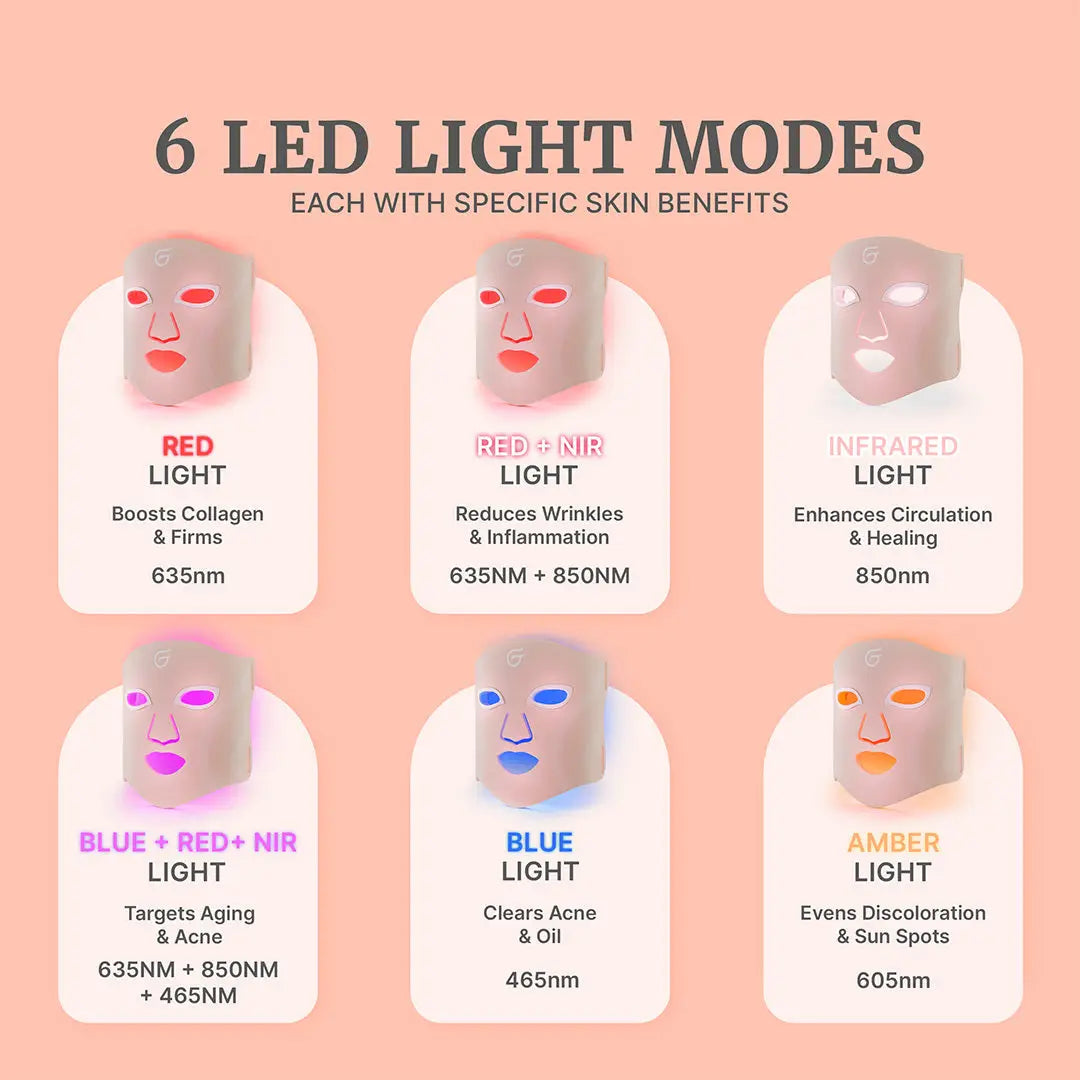 Glowup Red Light Therapy Face Mask